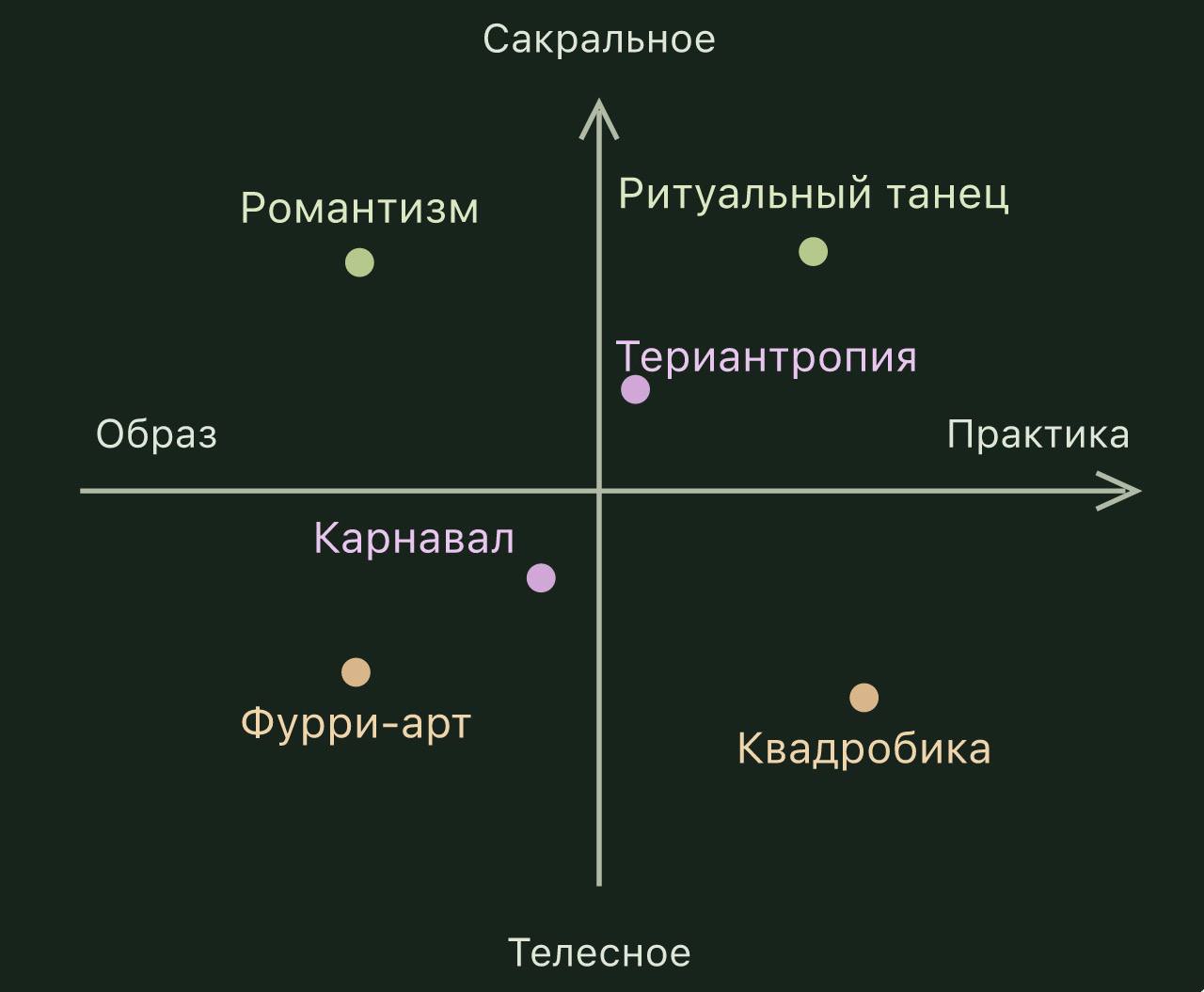 компас
